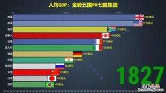 g7集团包括哪些国家