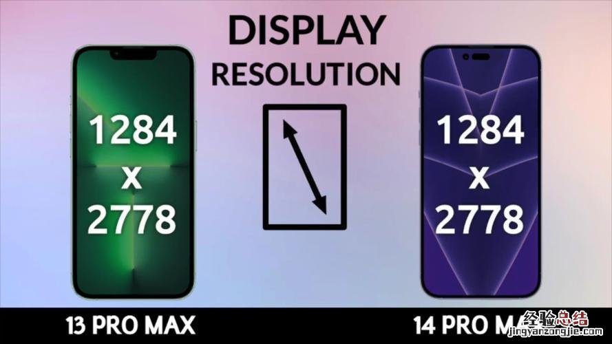 苹果12多少hz刷新率