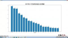 哪里可以查到海关进出口数据