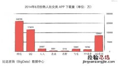 怎么看微信使用年龄