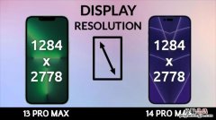 苹果13分辨率是多少