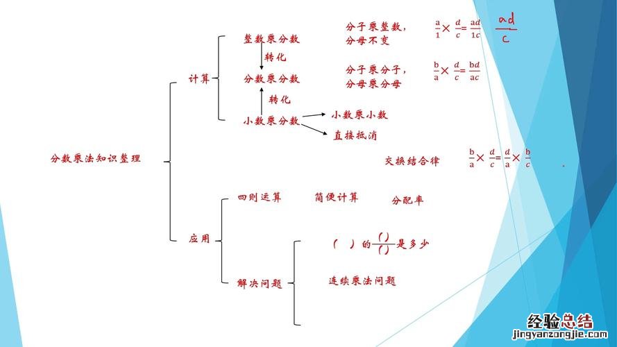 六年级上册频来入梦是什么意思