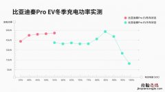 充电功率是什么意思