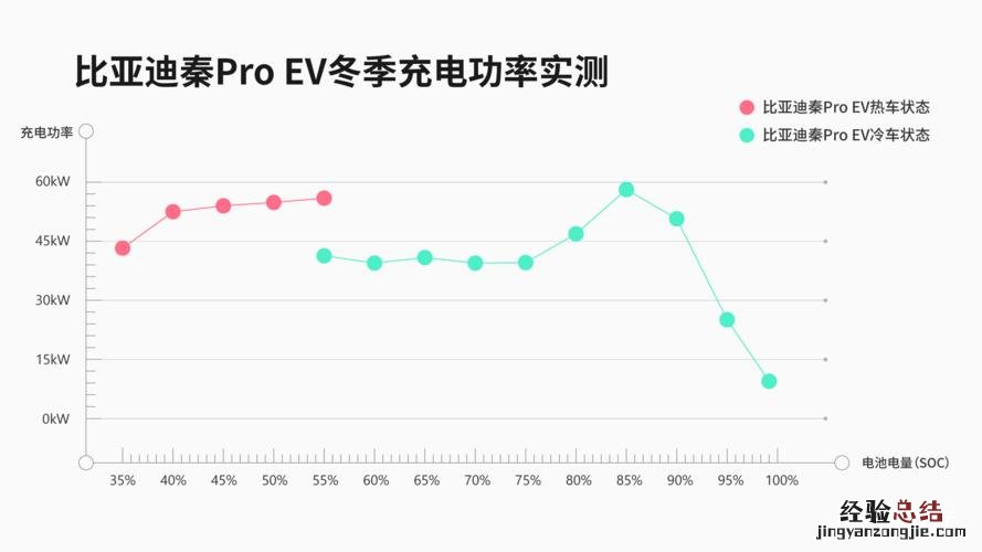 充电功率是什么意思