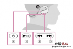 索尼NW-WS623耳机怎么播放音乐