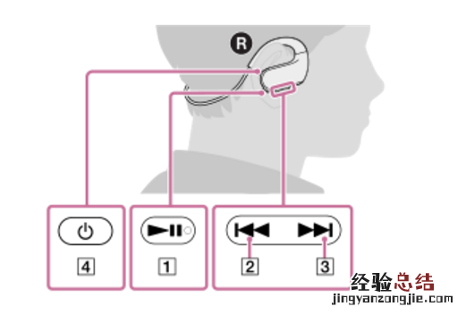 索尼NW-WS623耳机怎么播放音乐