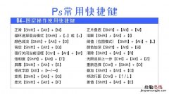 ps旋转快捷键是什么