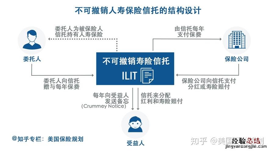 保单上的税优识别码在哪里