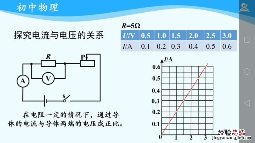 电阻电压电流三者关系