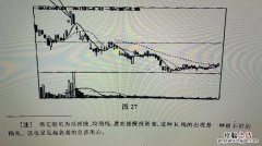 怎么判断股票属于高位还是低位