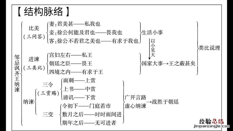 谙的词语有什么