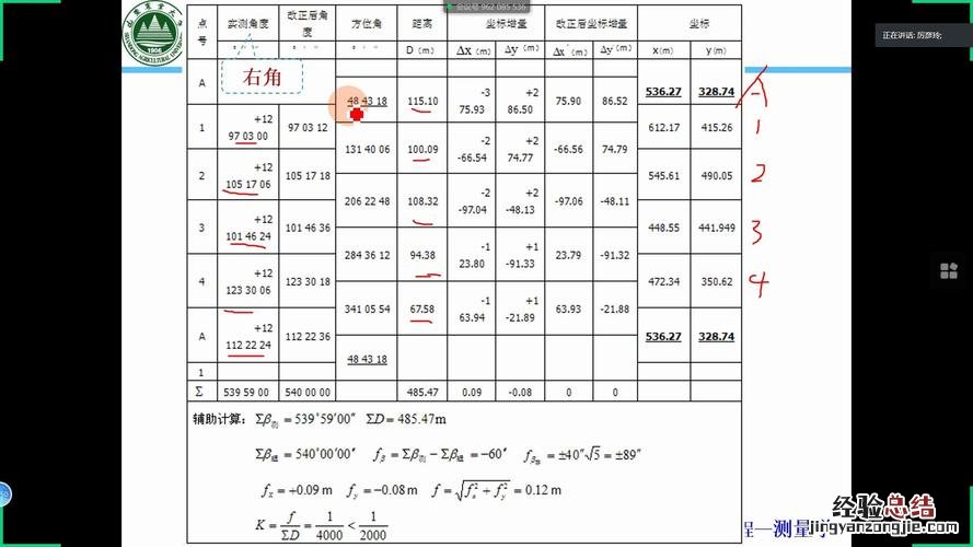 什么叫控制点控制点有哪些