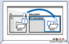 索尼NW-WS625耳机传输音乐教程