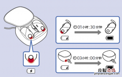 索尼WF-SP700N耳机充电指南