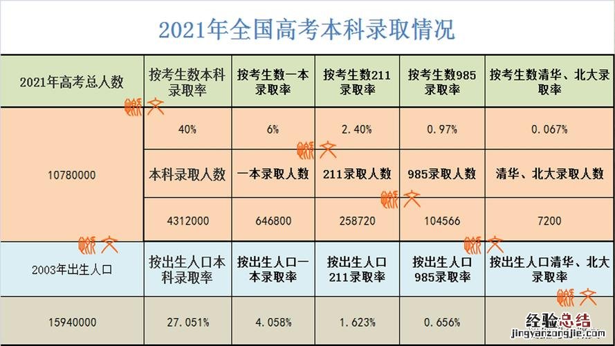 高中上几年