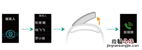华为手环B5怎么设置联系人