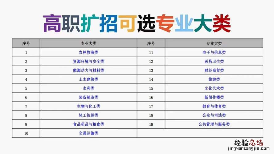 专科怎么报考