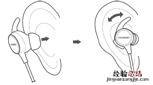 华为AM-R1心率耳机佩戴指南