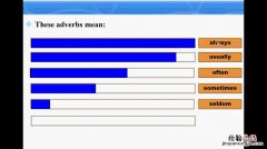 频度副词是什么