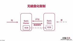 什么是惰性电子对效应