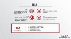 杜邦财务分析的体系包括什么