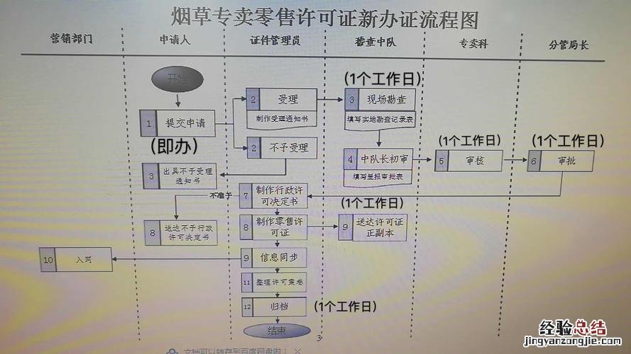 烟草证怎么办理