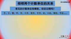 平方千米和公顷的进率是多少