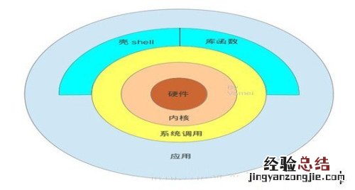 centos如何装软件 CentOS系统下软件包的制作方法和过程