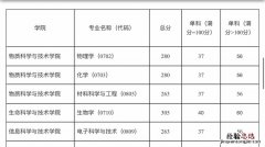 考研满分多少 分数线是什么