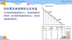 经济学上的需求弹性是什么意思