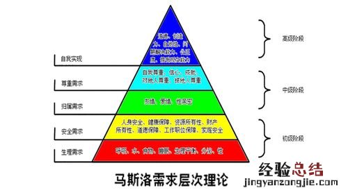 有哪些著名的心理学定律