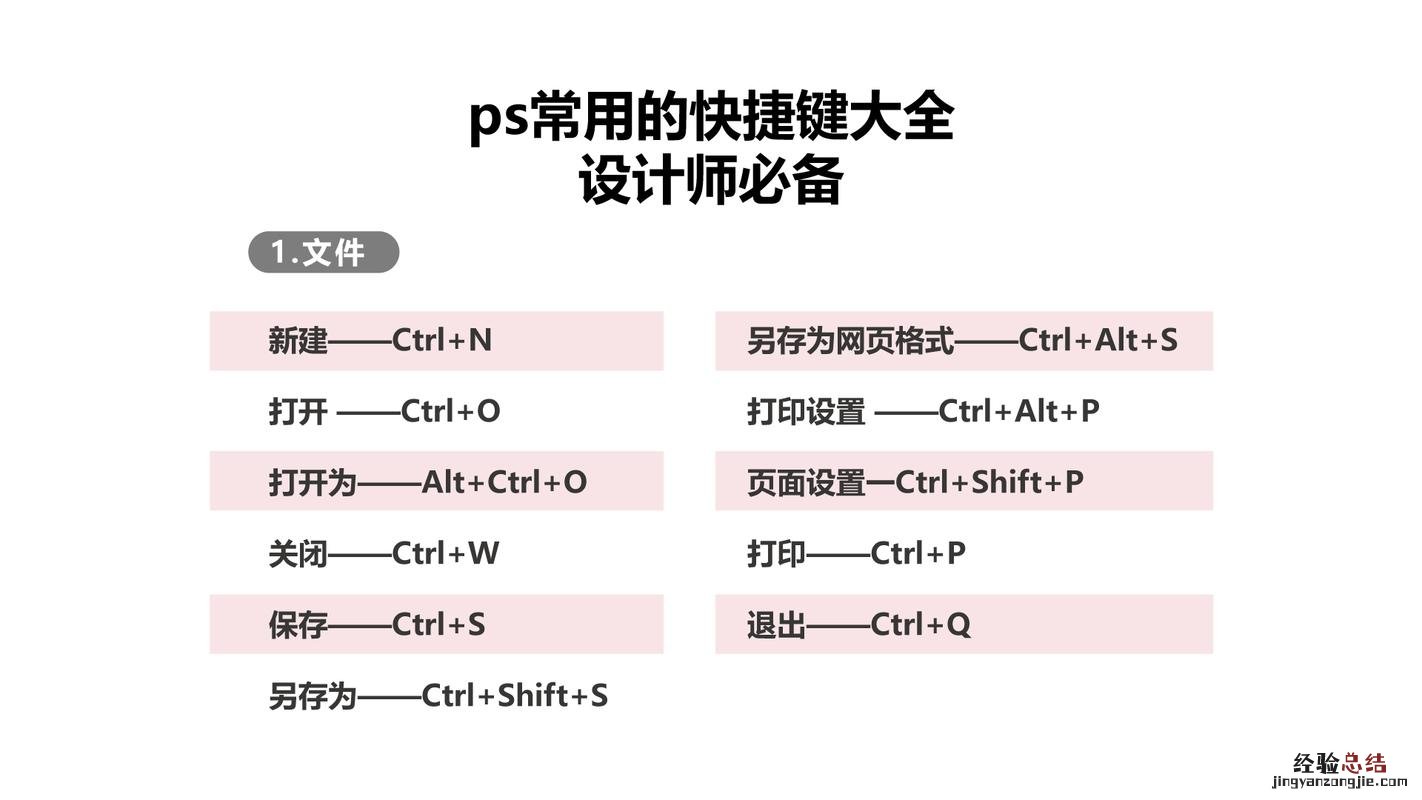 ps裁剪快捷键