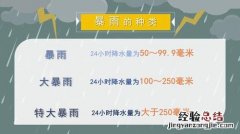 降雨量50毫米是什么意思