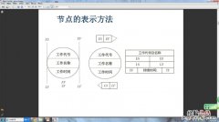 单代号工作表示