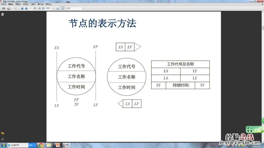单代号工作表示