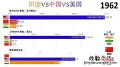 GDP的增长率含义