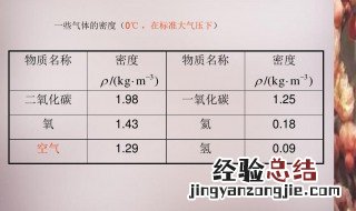 氦气的密度是多少 氦气的密度大概是多少