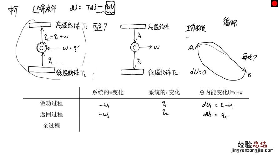 热力学第二定律的内容