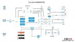 怎样做一个系统