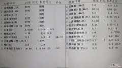 常规能检查出什么