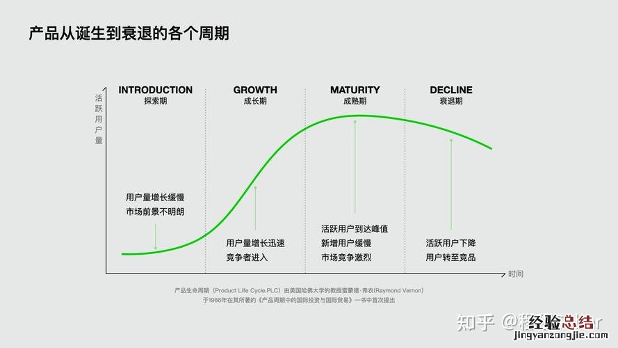 什么是产品生命周期的概念