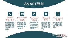 smart原则是什么