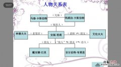 关系怎么填写才正确