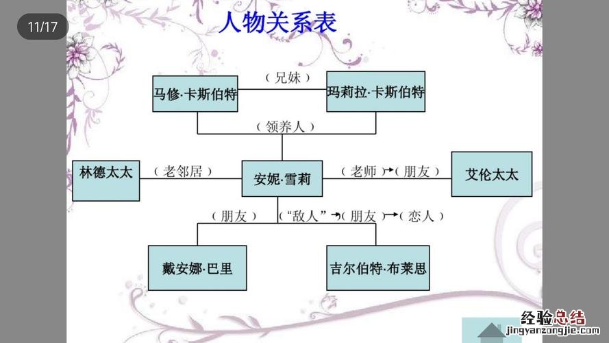 关系怎么填写才正确