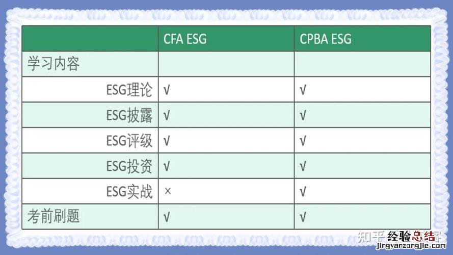 esg是什么意思啊