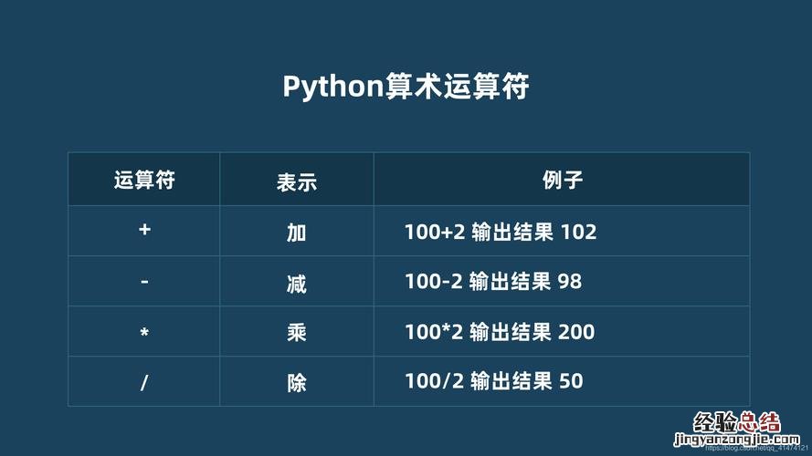 符号表达式和化学方程式一样吗