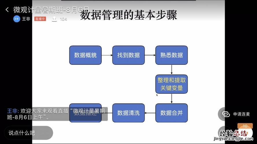 bd是什么职位