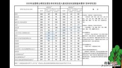 考研成绩什么时候出来一般