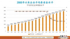 4000工资扣除五险一金剩多少