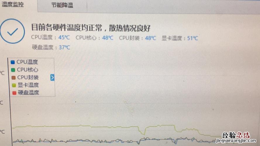 显卡温度过高会出现什么现象